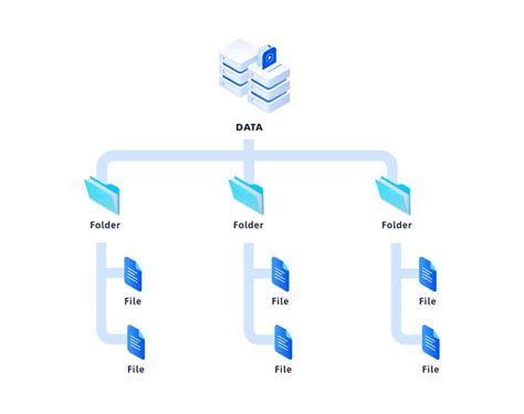 File Storage .